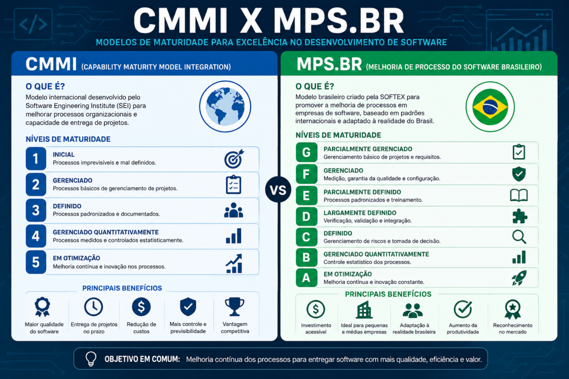 cmmi mpsbr