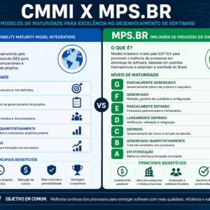 cmmi mpsbr