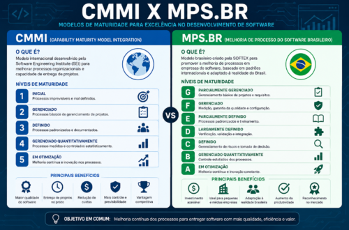 cmmi mpsbr