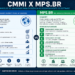 cmmi mpsbr